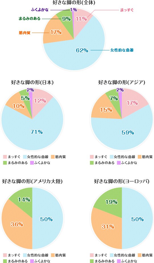 好きな脚の形